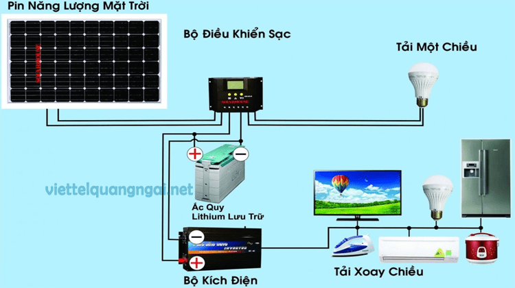 hệ thống điện mặt trời độc lập